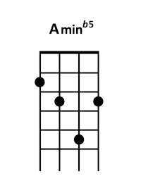 draw 4 - Amin b5 Chord